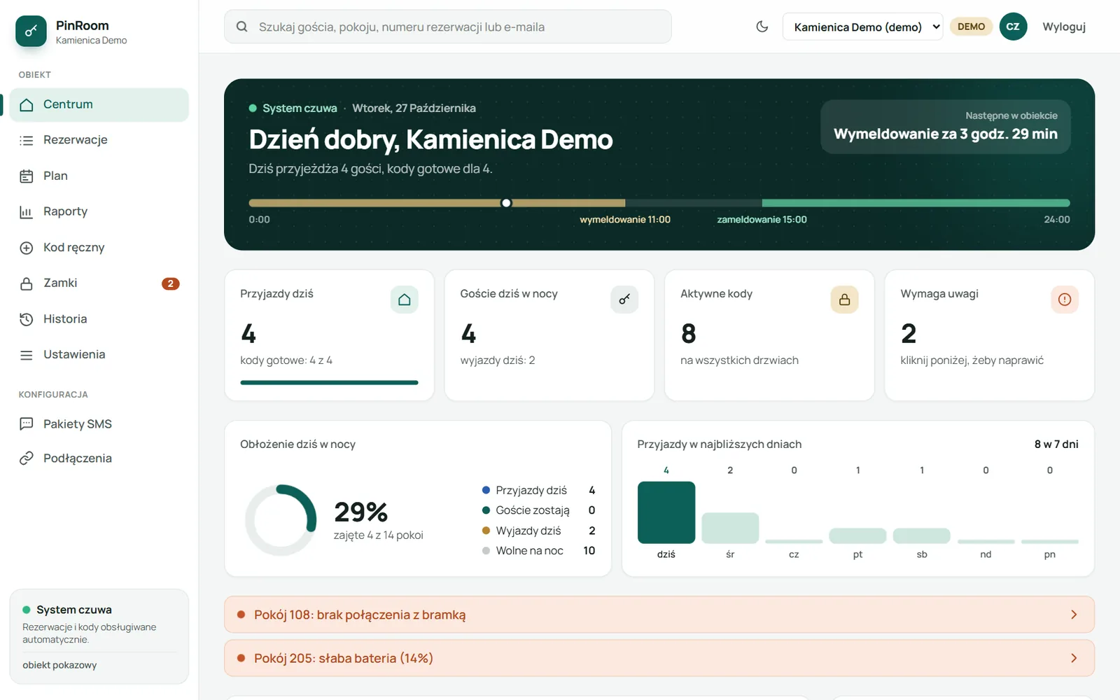 Panel PinRoom: przyjazdy dnia, kody gotowe dla gości, obłożenie i zamki wymagające uwagi, obiekt pokazowy